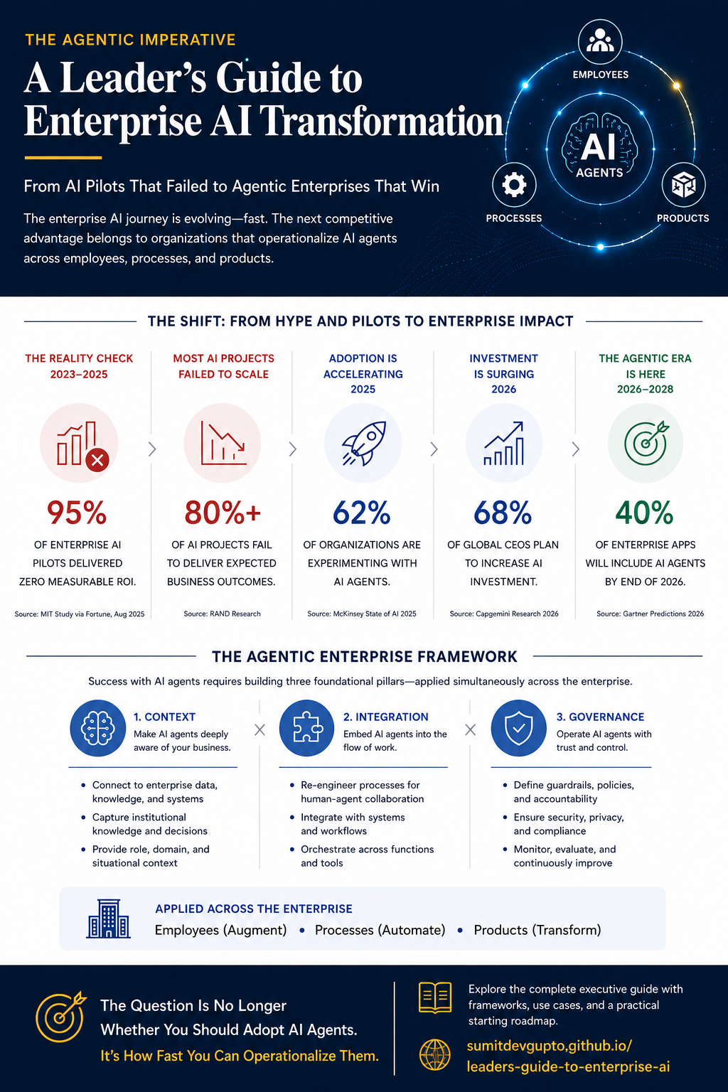 Leader's guide to Enterprise AI